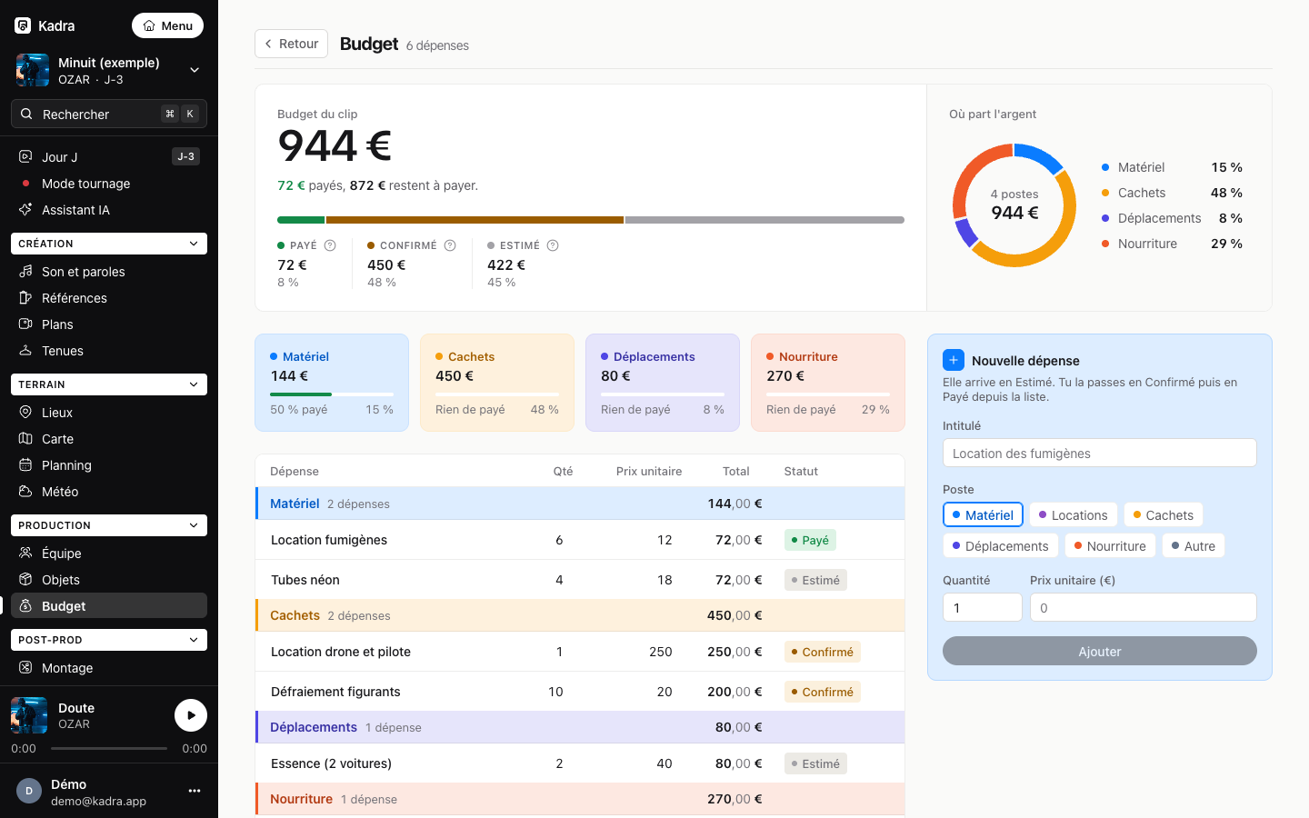 Kadraz, écran Budget